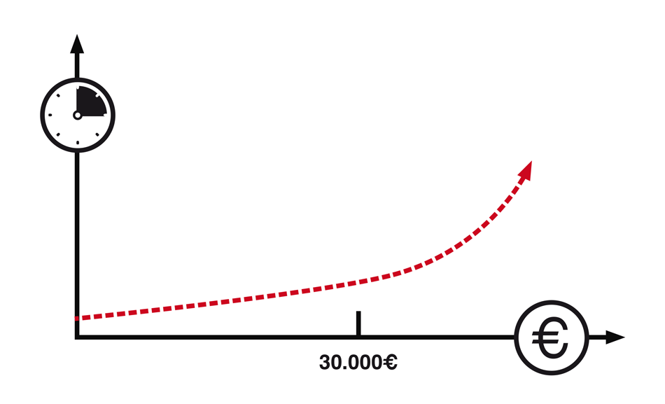 schema costi